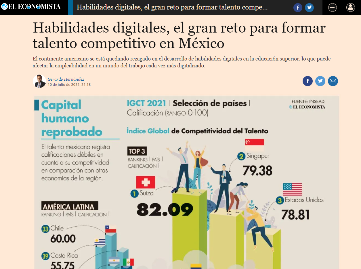 Habilidades digitales, el gran reto para formar talento competitivo en México