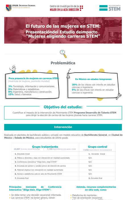 Infografía — Mujeres eligiendo carreras STEM