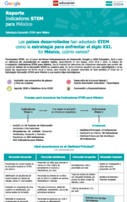 Infografía — Reporte de Indicadores STEM para México 2021